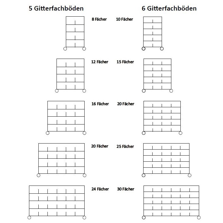 novocal Sortierregalwagen - 6 Böden, 20 Fächer, Maße: 1217 x 610 x 1850 mm (BxTxH)