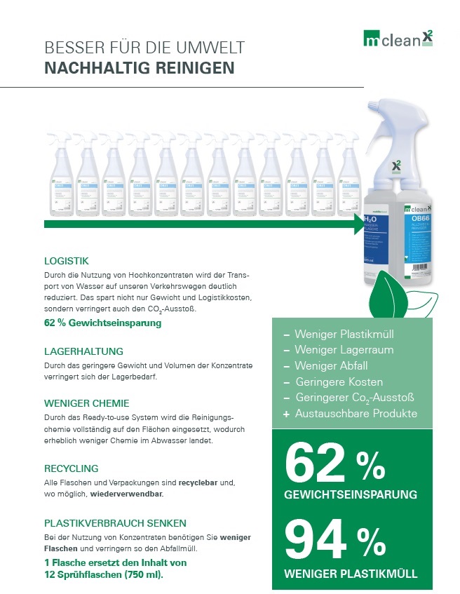 mclean X2 Starterkit mit 4 Flaschen, inkl. Leerflasche für Wasser und Sprühkopf